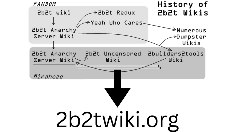File:HistoryWiki.png